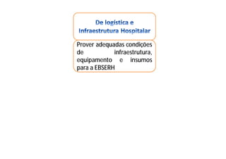 Prover adequadas condições
de infraestrutura,
equipamento e insumos
para a EBSERH
 