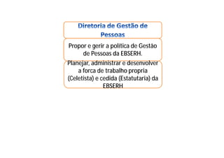 Propor e gerir a política de Gestão
de Pessoas da EBSERH.
Planejar, administrar e desenvolver
a forca de trabalho propria
(Celetista) e cedida (Estatutaria) da
EBSERH
 