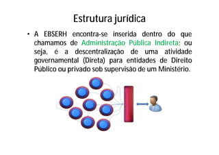 Estrutura jurídica
• A EBSERH encontra-se inserida dentro do que
chamamos de Administração Pública Indireta; ou
seja, é a descentralização de uma atividade
governamental (Direta) para entidades de Direito
Público ou privado sob supervisão de um Ministério.
 