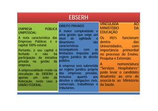 EBSERH
EMPRESA PÚBLICA
UNIPESSOAL:
A nota característica das
Empresas Públicas é o
capital 100% estatal.
Portanto, o seu capital é
fechado e não há
participação da iniciativa
privada na gestão da
empresa.
A unipessoalidade reside na
vinculação da EBSERH a
apenas um ente da
federação, neste caso à
UNIÃO FEDERAL.
DIREITO PRIVADO
A maior complexidade e
uma gestão que exige um
nível de agilidade e
dinamismo são
características
incompatíveis com as
limitações impostas pelo
regime jurídico de direito
público.
A empresa será submetida
ao regime jurídico próprio
das empresas privadas,
inclusive quanto aos
direitos e obrigações civis,
comerciais, trabalhistas e
tributários.
VINCULADA AO
MINISTÉRIO DA
EDUCAÇÃO
Os HU’s funcionam
dentro das
Universidades, com
importância primordial
no processo de Ensino,
Pesquisa e Extensão.
A nomenclatura
“Serviços Hospitalares”
pode levar o candidato
desatento ao erro de
associá-la ao Ministério
da Saúde.
 
