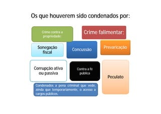 Os que houverem sido condenados por:
Crime falimentar;
Sonegação
fiscal
Corrupção ativa
ou passiva
Concussão
Prevaricação
Peculato
Contra a fé
pública
Crime contra a
propriedade;
Condenados a pena criminal que vede,
ainda que temporariamente, o acesso a
cargos públicos.
 