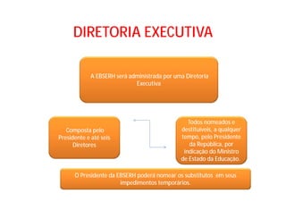 DIRETORIA EXECUTIVA
A EBSERH será administrada por uma Diretoria
Executiva
Composta pelo
Presidente e até seis
Diretores
Todos nomeados e
destituíveis, a qualquer
tempo, pelo Presidente
da República, por
indicação do Ministro
de Estado da Educação.
O Presidente da EBSERH poderá nomear os substitutos em seus
impedimentos temporários.
 