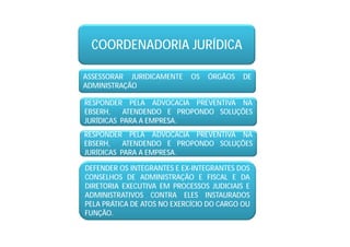 COORDENADORIA JURÍDICA
ASSESSORAR JURIDICAMENTE OS ÓRGÃOS DE
ADMINISTRAÇÃO
RESPONDER PELA ADVOCACIA PREVENTIVA NA
EBSERH, ATENDENDO E PROPONDO SOLUÇÕES
JURÍDICAS PARA A EMPRESA.
RESPONDER PELA ADVOCACIA PREVENTIVA NA
EBSERH, ATENDENDO E PROPONDO SOLUÇÕES
JURÍDICAS PARA A EMPRESA.
DEFENDER OS INTEGRANTES E EX-INTEGRANTES DOS
CONSELHOS DE ADMINISTRAÇÃO E FISCAL E DA
DIRETORIA EXECUTIVA EM PROCESSOS JUDICIAIS E
ADMINISTRATIVOS CONTRA ELES INSTAURADOS
PELA PRÁTICA DE ATOS NO EXERCÍCIO DO CARGO OU
FUNÇÃO.
 
