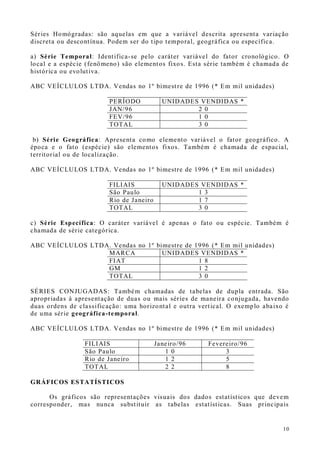 10
Séries Homógradas: são aquelas em que a variável descrita apresenta variação
discreta ou descontínua. Podem ser do tipo temporal, geográfica ou específica.
a) Série Temporal: Identifica-se pelo caráter variável do fator cronológico. O
local e a espécie (fenômeno) são elementos fixos. Esta série também é chamada de
histórica ou evolutiva.
ABC VEÍCLULOS LTDA. Vendas no 1º bimestre de 1996 (* Em mil unidades)
PERÍODO UNIDADES VENDIDAS *
JAN/96 2 0
FEV/96 1 0
TOTAL 3 0
.b) Série Geográfica: Apresenta como elemento variável o fator geográfico. A
época e o fato (espécie) são elementos fixos. Também é chamada de espacial,
territorial ou de localização.
ABC VEÍCLULOS LTDA. Vendas no 1º bimestre de 1996 (* Em mil unidades)
FILIAIS UNIDADES VENDIDAS *
São Paulo 1 3
Rio de Janeiro 1 7
TOTAL 3 0
c) Série Específica: O caráter variável é apenas o fato ou espécie. Também é
chamada de série categórica.
ABC VEÍCLULOS LTDA. Vendas no 1º bimestre de 1996 (* Em mil unidades)
MARCA UNIDADES VENDIDAS *
FIAT 1 8
GM 1 2
TOTAL 3 0
SÉRIES CONJUGADAS: Também chamadas de tabelas de dupla entrada. São
apropriadas à apresentação de duas ou mais séries de maneira conjugada, havendo
duas ordens de classificação: uma horizontal e outra vertical. O exemplo abaixo é
de uma série geográfica-temporal.
ABC VEÍCLULOS LTDA. Vendas no 1º bimestre de 1996 (* Em mil unidades)
FILIAIS Janeiro/96 Fevereiro/96
São Paulo 1 0 3
Rio de Janeiro 1 2 5
TOTAL 2 2 8
GRÁFICOS ESTATÍSTICOSGGG
Os gráficos são representações visuais dos dados estatísticos que devem
corresponder, mas nunca substituir as tabelas estatísticas. Suas principais
 