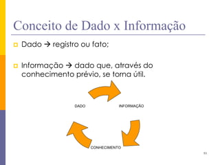 11 
Conceito de Dado x Informação 
Dado  registro ou fato; 
Informação  dado que, através do conhecimento prévio, se torna útil. 
INFORMAÇÃO 
CONHECIMENTO 
DADO  