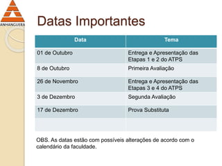 Datas Importantes 
Data Tema 
01 de Outubro Entrega e Apresentação das 
Etapas 1 e 2 do ATPS 
8 de Outubro Primeira Avaliação 
26 de Novembro Entrega e Apresentação das 
Etapas 3 e 4 do ATPS 
3 de Dezembro Segunda Avaliação 
17 de Dezembro Prova Substituta 
OBS. As datas estão com possíveis alterações de acordo com o 
calendário da faculdade. 
 