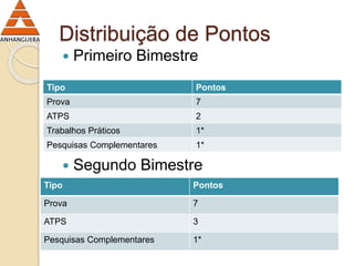 Distribuição de Pontos 
 Primeiro Bimestre 
Tipo Pontos 
Prova 7 
ATPS 2 
Trabalhos Práticos 1* 
Pesquisas Complementares 1* 
 Segundo Bimestre 
Tipo Pontos 
Prova 7 
ATPS 3 
Pesquisas Complementares 1* 
 