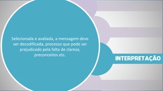 Selecionada e avaliada, a mensagem deve ser decodificada, processo que pode ser prejudicado pela falta de clareza, preconceitos etc. 
INTERPRETAÇÃO  