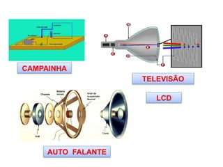 CAMPAINHA
TELEVISÃO
LCD
AUTO FALANTE
 