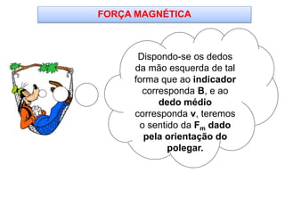 Dispondo-se os dedos
da mão esquerda de tal
forma que ao indicador
corresponda B, e ao
dedo médio
corresponda v, teremos
o sentido da Fm dado
pela orientação do
polegar.
FORÇA MAGNÉTICA
 