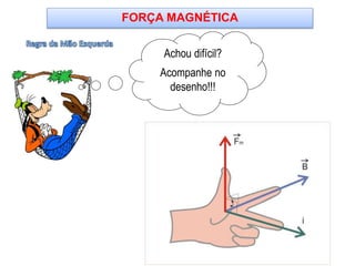 FORÇA MAGNÉTICA
Achou difícil?
Acompanhe no
desenho!!!
 