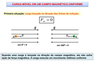 Primeira situação: carga lançada na direção das linhas de indução.
CARGA MÓVEL EM UM CAMPO MAGNÉTICO UNIFORME
0mF 
Quando uma carga é lançada na direção do campo magnético, ela não sofre
ação de força magnética. A carga executa um movimento retilíneo uniforme
sen 1800 = 0sen 00 = 0
 