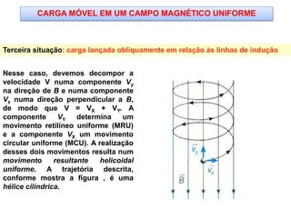 Terceira situação: carga lançada obliquamente em relação às linhas de indução
Nesse caso, devemos decompor a
velocidade V numa componente Vy
na direção de B e numa componente
Vx numa direção perpendicular a B,
de modo que V = VX + VY. A
componente VY determina um
movimento retilíneo uniforme (MRU)
e a componente VX um movimento
circular uniforme (MCU). A realização
desses dois movimentos resulta num
movimento resultante helicoidal
uniforme. A trajetória descrita,
conforme mostra a figura , é uma
hélice cilíndrica.
CARGA MÓVEL EM UM CAMPO MAGNÉTICO UNIFORME
 