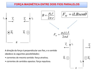 A direção da força é perpendicular aos fios, e o sentido
obedece às seguintes possibilidades:
• correntes de mesmo sentido: força atrativa;
• correntes de sentidos opostos: força repulsiva.
FORÇA MAGNÉTICA ENTRE DOIS FIOS PARALELOS
0.
2 .
i
B
r


 MF iLBsen
0 1 2
2
m
i i L
F
d



 