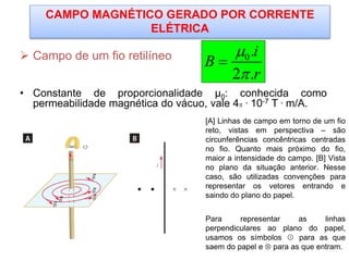  Campo de um fio retilíneo
• Constante de proporcionalidade μ0: conhecida como
permeabilidade magnética do vácuo, vale 4 . 10-7 T . m/A.
0.
2 .
i
B
r



[A] Linhas de campo em torno de um fio
reto, vistas em perspectiva – são
circunferências concêntricas centradas
no fio. Quanto mais próximo do fio,
maior a intensidade do campo. [B] Vista
no plano da situação anterior. Nesse
caso, são utilizadas convenções para
representar os vetores entrando e
saindo do plano do papel.
Para representar as linhas
perpendiculares ao plano do papel,
usamos os símbolos ☉ para as que
saem do papel e  para as que entram.
CAMPO MAGNÉTICO GERADO POR CORRENTE
ELÉTRICA
 