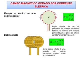 Campo no centro de uma
espira circular
Bobina chata
Espira circular de raio R,
percorrida por corrente no sentido
horário. O campo tem direção
perpendicular ao plano da folha e
sentido “entrando” no papel.
Uma bobina chata é uma
coleção de espiras
circulares, coladas umas
sobre as outras.
0.
2.
i
B
R


0. .
2.
N i
B
R


CAMPO MAGNÉTICO GERADO POR CORRENTE
ELÉTRICA
 