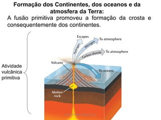 Formação dos Continentes, dos oceanos e da atmosfera da Terra: 
A fusão primitiva promoveu a formação da crosta e consequentemente dos continentes. 
Atividade vulcânica primitiva 
carolcorreageo.blogspot.com  