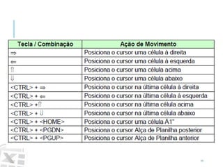 Caminhos
Do
Emprego
11
Teclas de Atalho
 