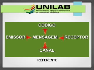 REFERENTEREFERENTE
CÓDIGOCÓDIGO
EMISSOREMISSOR MENSAGEMMENSAGEM RECEPTORRECEPTOR
CANALCANAL
 