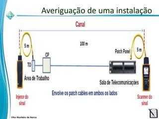 Vitor Monteiro de Barros
Averiguação de uma instalação
 