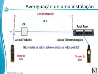 Vitor Monteiro de Barros
Averiguação de uma instalação
 