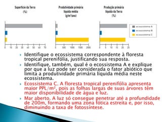  Identifique o ecossistema correspondente à floresta
tropical perenifólia, justificando sua resposta.
 Identifique, também, qual é o ecossistema A e explique
por que a luz pode ser considerada o fator abiótico que
limita a produtividade primária líquida média neste
ecossistema.
 Ecossistema C. A floresta tropical perenifólia apresenta
maior PPL/m², pois as folhas largas de suas árvores têm
maior disponibilidade de água e luz.
 Mar aberto. A luz só consegue penetrar até a profundidade
de 200m, formando uma zona fótica estreita e, por isso,
diminuindo a taxa de fotossíntese.
 