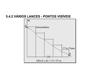 5.4.2 VÁRIOS LANCES - PONTOS VISÍVEIS
 