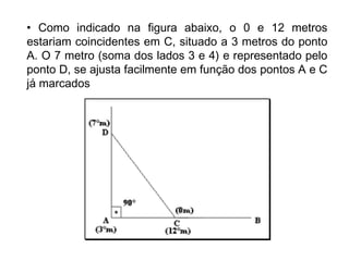 • Como indicado na figura abaixo, o 0 e 12 metros
estariam coincidentes em C, situado a 3 metros do ponto
A. O 7 metro (soma dos lados 3 e 4) e representado pelo
ponto D, se ajusta facilmente em função dos pontos A e C
já marcados
 