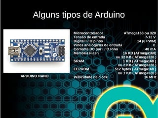 Alguns tipos de Arduino
Microcontrolador ATmega168 ou 328
Tensão de entrada 7-12 V
Digital I / O pinos 14 (6 PWM)
Pinos analógicos de entrada 8
Corrente DC por I / O Pino 40 mA
Memória Flash 16 KB (ATmega168)
ou 32 KB ( ATmega328 )
SRAM 1 KB ( ATmega168 )
ou 2 KB ( ATmega328 )
EEPROM 512 bytes ( ATmega168 )
ou 1 KB ( ATmega328 )
Velocidade de clock 16 MHzARDUINO NANO
 