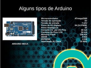 Alguns tipos de Arduino
Microcontrolador ATmega2560
Tensão de operação 5V
Tensão de entrada 7-12V
Pinos de I/O Digitais 54 (14 PWM)
Pinos Analógicos 16
Corrente CC por I/O Pino 40 mA
Corrente do Pino 3.3V 50 mA
Memória Flash 256 KB
SRAM 8 KB
EEPROM 4 KB
Velocidade do Clock 16 MHz
ARDUINO MEGA
 