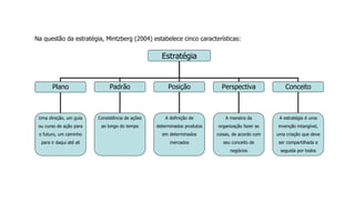 Na questão da estratégia, Mintzberg (2004) estabelece cinco características:
Estratégia
Plano Padrão Posição Perspectiva Conceito
Uma direção, um guia
ou curso de ação para
o futuro, um caminho
para ir daqui até ali
Consistência de ações
ao longo do tempo
A definição de
determinados produtos
em determinados
mercados
A maneira da
organização fazer as
coisas, de acordo com
seu conceito de
negócios
A estratégia é uma
invenção intangível,
uma criação que deve
ser compartilhada e
seguida por todos
 