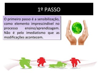 1º PASSO
O primeiro passo é a sensibilização,
como elemento imprescindível no
processo ensino/aprendizagem.
Não é pelo imediatismo que as
modificações acontecem.
O primeiro passo é a sensibilização,
como elemento imprescindível no
processo ensino/aprendizagem.
Não é pelo imediatismo que as
modificações acontecem.
 