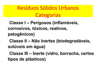 Resíduos Sólidos Urbanos
Categorias
Classe I – Perigosos (inflamáveis,
corrosivos, tóxicos, reativos,
patogênicos)
Classe II – Não Inertes (biodegradáveis,
solúveis em água)
Classe III – Inerte (vidro, borracha, certos
tipos de plásticos)
 