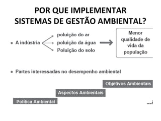 POR QUE IMPLEMENTAR
SISTEMAS DE GESTÃO AMBIENTAL?
 