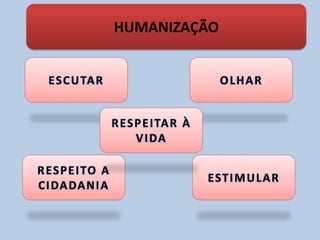 HUMANIZAÇÃO
 