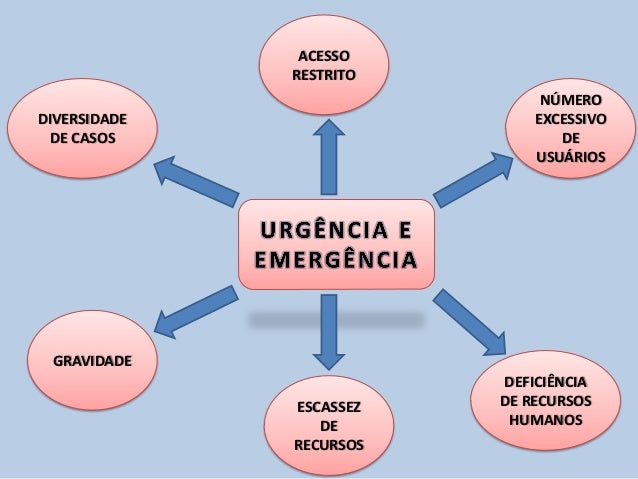 Aula 1 - Urgência e emergência