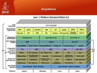 Instrutor Daniel Bernardo
Arquitetura
 