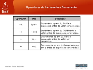 Instrutor Daniel Bernardo
Operadores de Incremento e Decremento
 