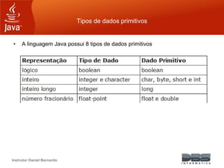 Instrutor Daniel Bernardo
Tipos de dados primitivos
• A linguagem Java possui 8 tipos de dados primitivos
 