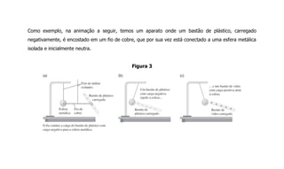 Como exemplo, na animação a seguir, temos um aparato onde um bastão de plástico, carregado
negativamente, é encostado em um fio de cobre, que por sua vez está conectado a uma esfera metálica
isolada e inicialmente neutra.
Figura 3
 