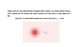 Sempre que um corpo eletricamente carregado estiver sujeito a um campo elétrico externo
(não o gerado por ele mesmo) esse campo exercerá uma força sobre o corpo (figura 8a e
8b).
Figura 8a - O campo elétrico gerado por A exerce uma força em B.
 