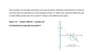 Vamos analisar uma situação onde temos uma carga Q positiva, distribuída uniformemente ao longo de
uma linha reta de comprimento 2a, como ilustrado na Figura 13. Nesse caso, queremos determinar qual
o campo elétrico gerado pela reta no ponto P, situado a uma distância x da origem.
Figura 13 – Campo elétrico gerado por
um elemento de carga dQ num ponto P.
 