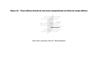 Figura 18 - Fluxo elétrico através de uma área A perpendicular às linhas de campo elétrico.
Fonte: Sears e Zemansky, Física III - Eletromagnetismo.
 