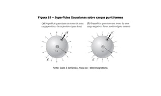 Figura 19 – Superfícies Gaussianas sobre cargas puntiformes
Fonte: Sears e Zemansky, Física III - Eletromagnetismo.
 
