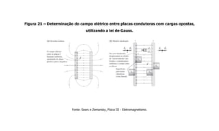 Figura 21 – Determinação do campo elétrico entre placas condutoras com cargas opostas,
utilizando a lei de Gauss.
Fonte: Sears e Zemansky, Física III - Eletromagnetismo.
 