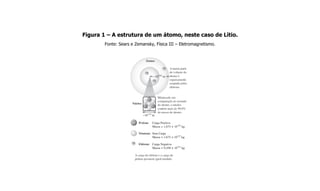 Figura 1 – A estrutura de um átomo, neste caso de Lítio.
Fonte: Sears e Zemansky, Física III – Eletromagnetismo.
 