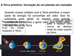 A Terra primitiva: formação de um planeta em camadas
Quando corpos colidem com a Terra primitiva, a maior
parte da energia foi convertida em calor. Isso foi
suficiente para ejetar no espaço uma grande
quantidade de detritos e gerar calor para fundir parte
do que restou da Terra.
Corpo
impactante
No estágio final de
acrescimento (4,5
G.a) um corpo
impactou a Terra...
... e o impacto ejetou
para o espaço uma
chuva de detritos
tanto do corpo quanto
da Terra
carolcorreageo.blogspot.com
 