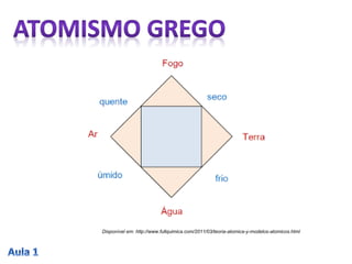 Disponível em: http://www.fullquimica.com/2011/03/teoria-atomica-y-modelos-atomicos.html
 