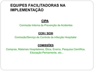 EQUIPES FACILITADORAS NA
IMPLEMENTAÇÃO
CIPA
Comissão Interna de Prevenção de Acidentes
CCIH / SCIH
Comissão/Serviço de Controle de infecção Hospitalar
COMISSÕES
Compras, Materiais Hospitalares, Ética, Ensino, Pesquisa Científica,
Educação Pernamente, etc...
 