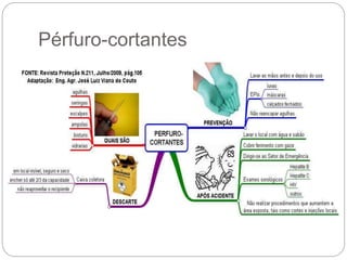 Pérfuro-cortantes
 